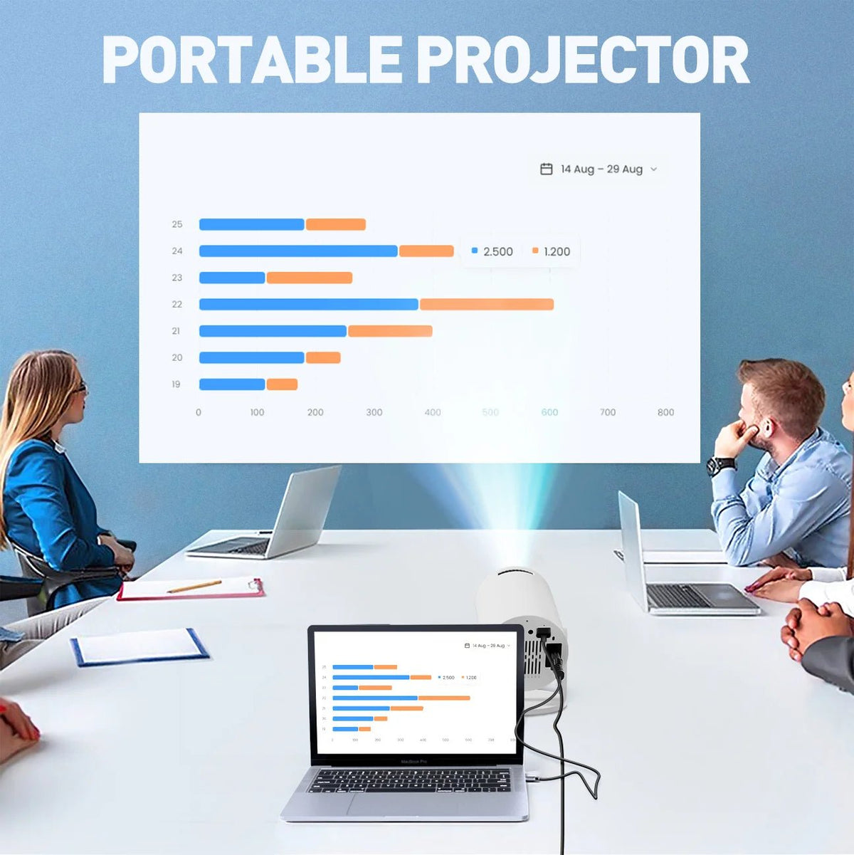 Projetor mini 4K decodificação nativa 1080P com projeção curta e rotação de 270°, compatível com laptops e dispositivos inteligentes.