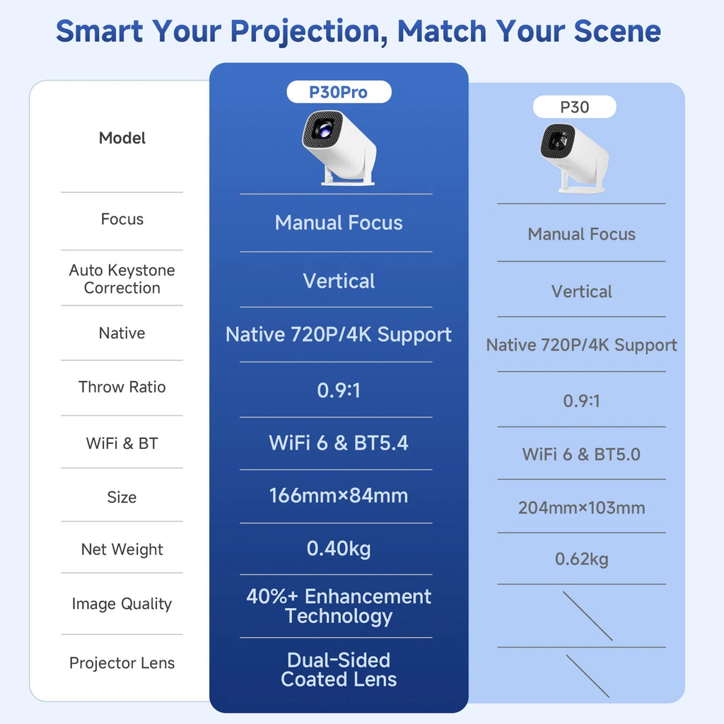 Projetor portátil Esen-cia P30 PRO com WiFi6, Android 14, suporte 4K, tela de 1280x720, ideal para home theater e outdoor