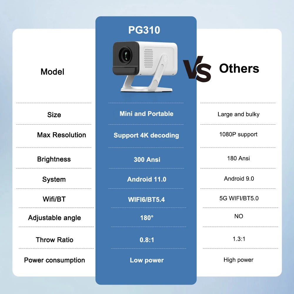 Projetor portátil Esen-cia PROGAGA PG310 com resolução 4K, Wi-Fi, Bluetooth, ideal para home theater e uso ao ar livre.